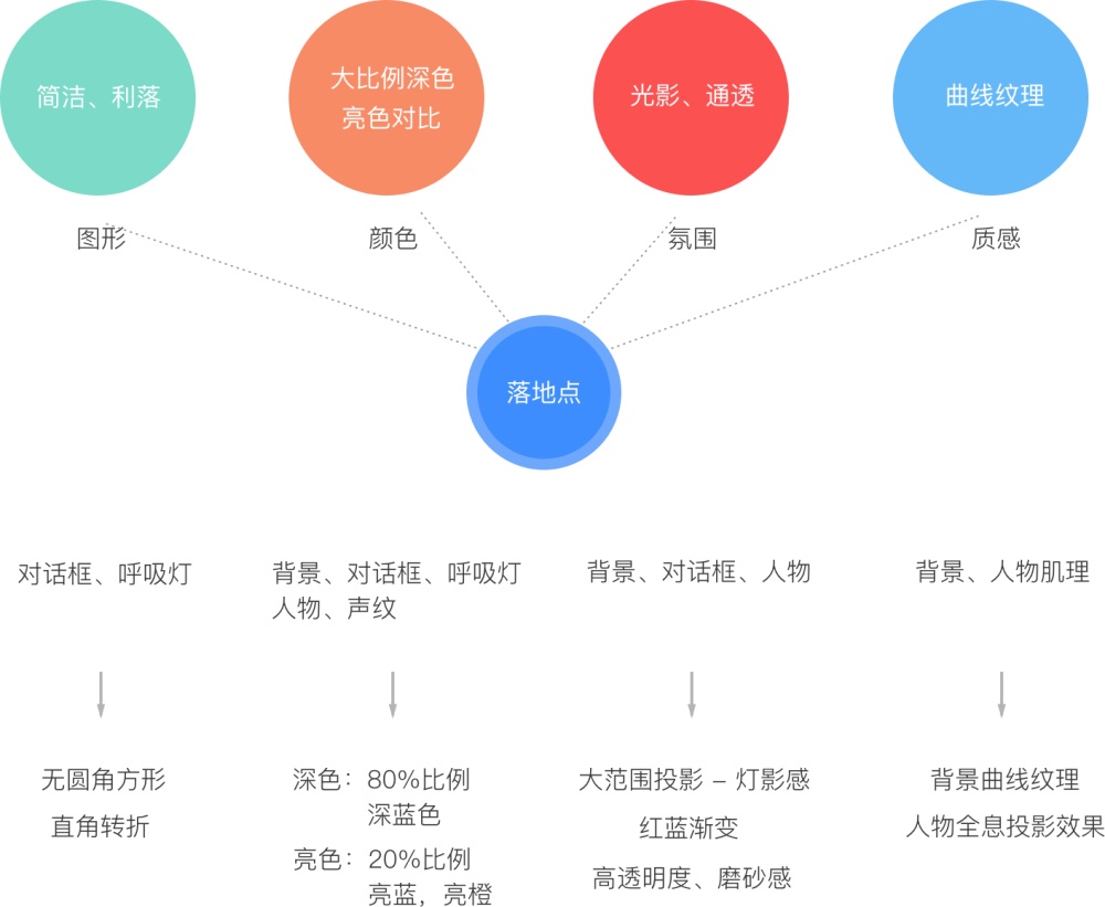 越来越火的智能互动设备该如何设计？来看阿里这个实战案例！