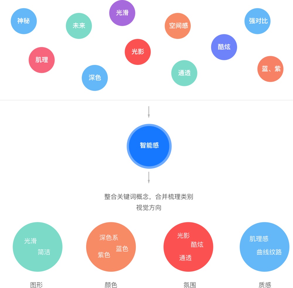 越来越火的智能互动设备该如何设计？来看阿里这个实战案例！