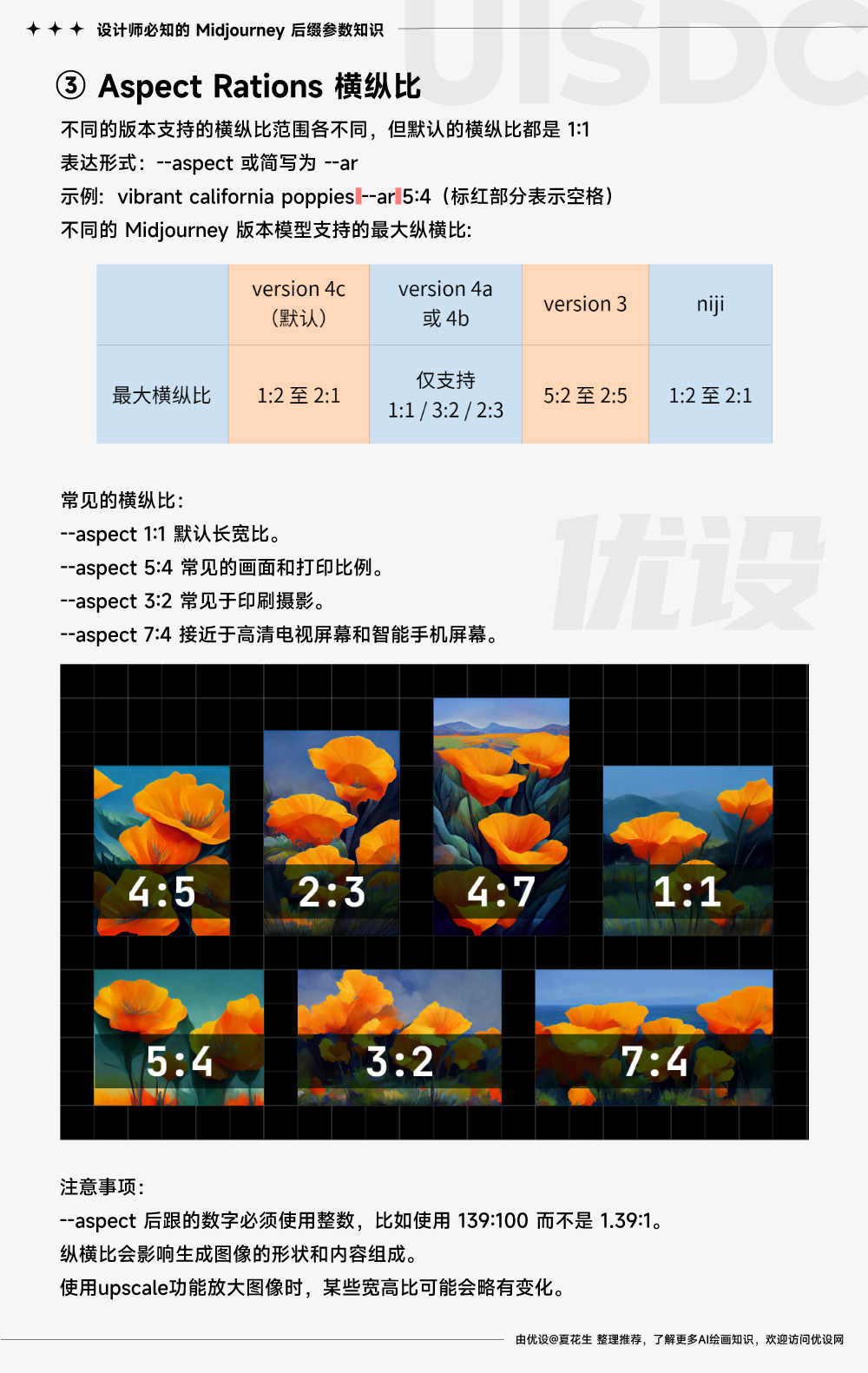 AI绘画进阶必看！9种 Midjourney 常用后缀参数