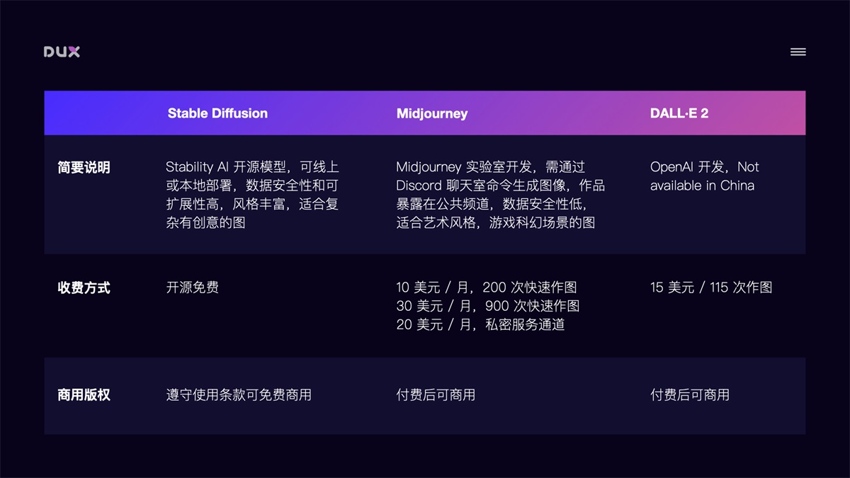 超详细！AI 绘画神器 Stable Diffusion 基础教程