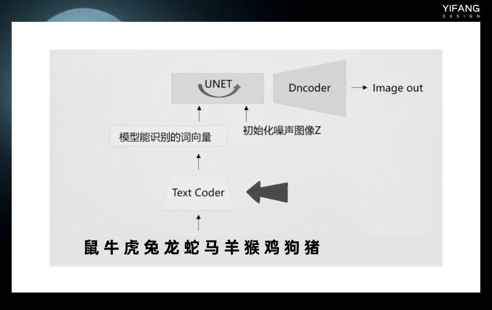 AI绘画基础科普！一次性帮你搞懂所有技术名词