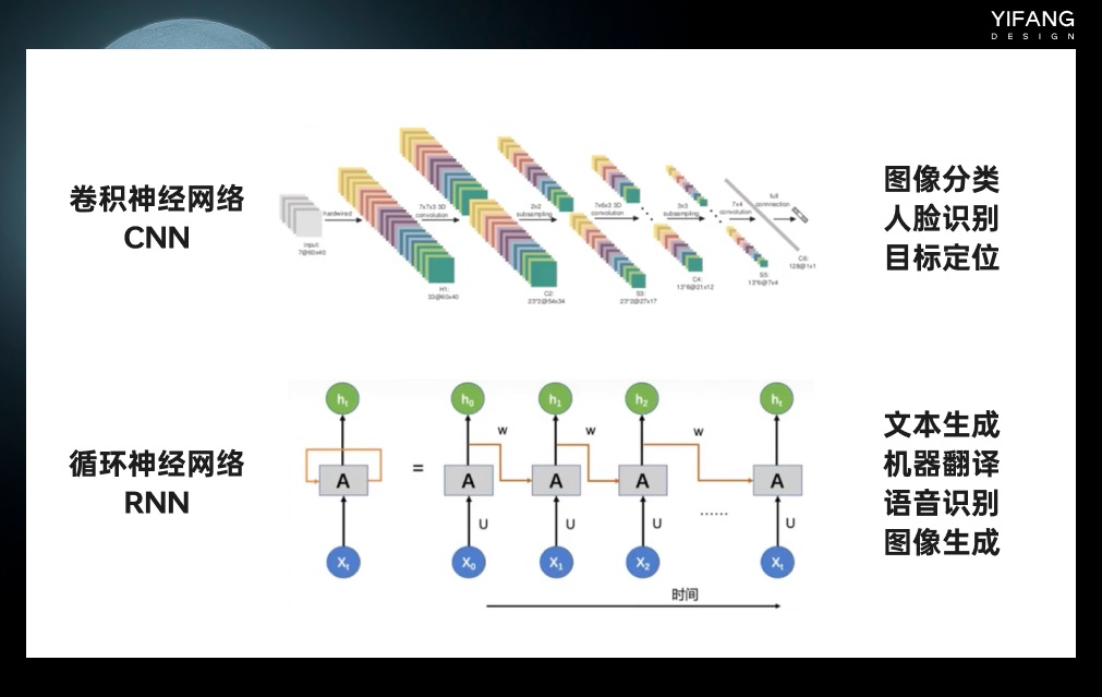 AI绘画基础科普！一次性帮你搞懂所有技术名词