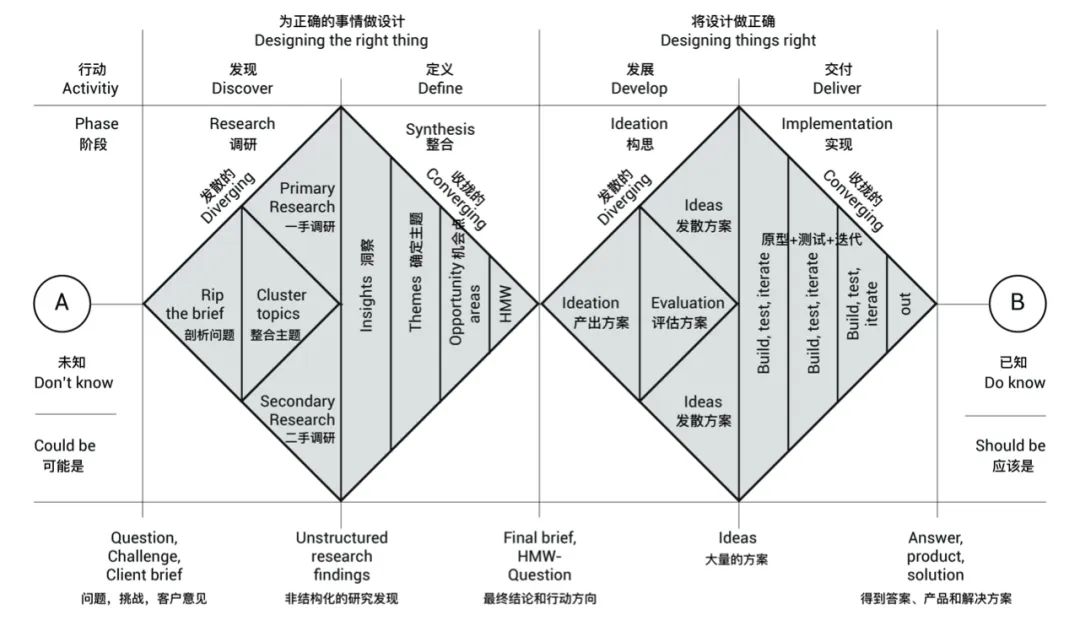 交互设计师如何用 AI 提高工作效率？来看大厂高手的总结！