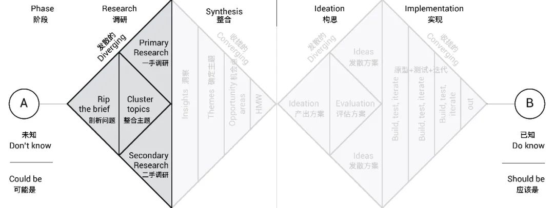 交互设计师如何用 AI 提高工作效率？来看大厂高手的总结！