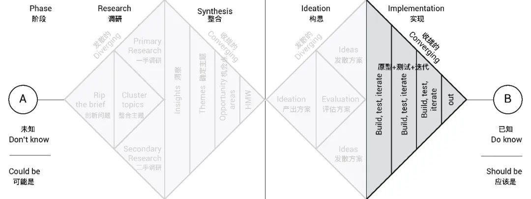 交互设计师如何用 AI 提高工作效率？来看大厂高手的总结！