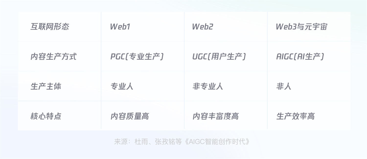 设计师如何用AI提高工作效率？收下这份超全的应对指南！