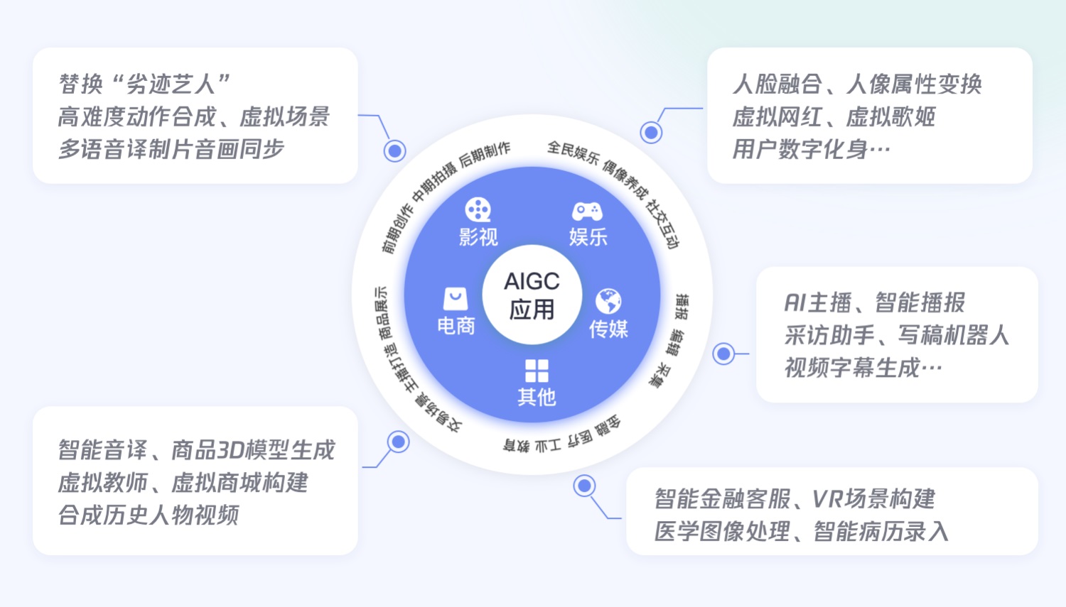 设计师如何用AI提高工作效率？收下这份超全的应对指南！