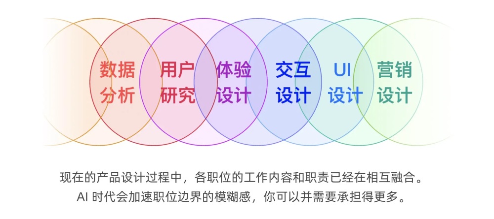 AI时代产品设计会如何发展？大厂高手提出了8个猜想！