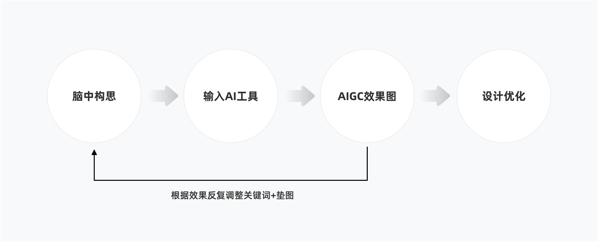 AIGC落地实战！什么值得买如何用 Midjourney 提高工作效率？