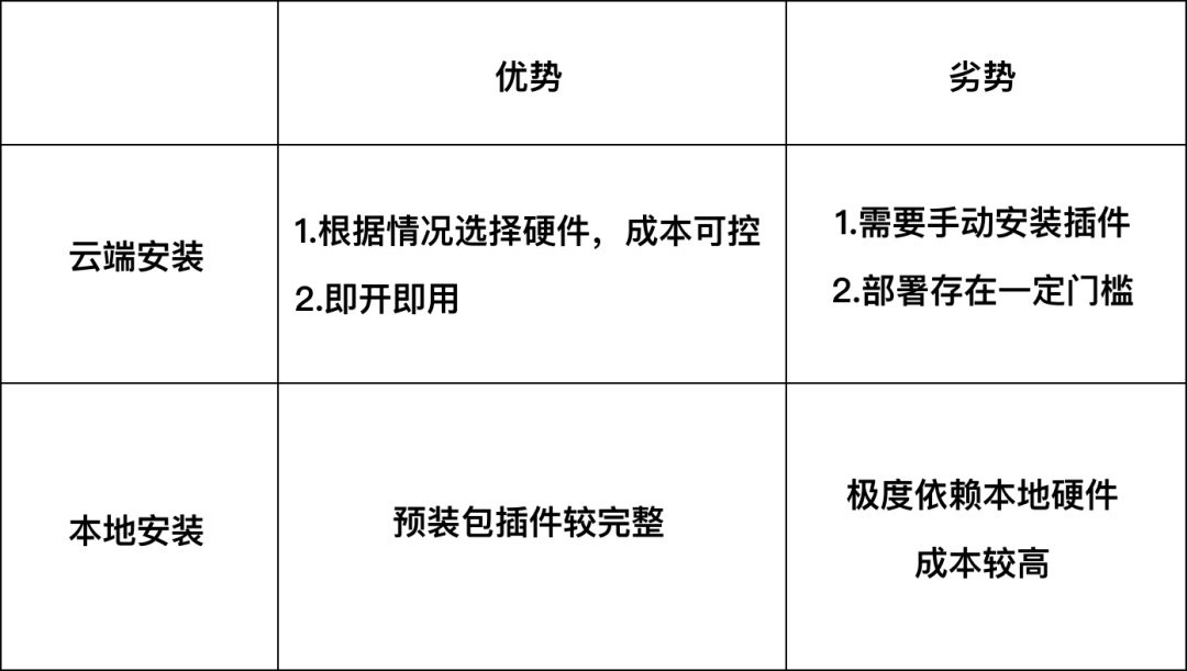 腾讯云AI落地实战！如何用 Stable Diffusion 完成B端图标设计？