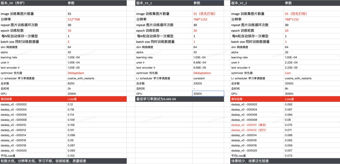 AIGC实战案例！如何10秒快速生成IP海报？