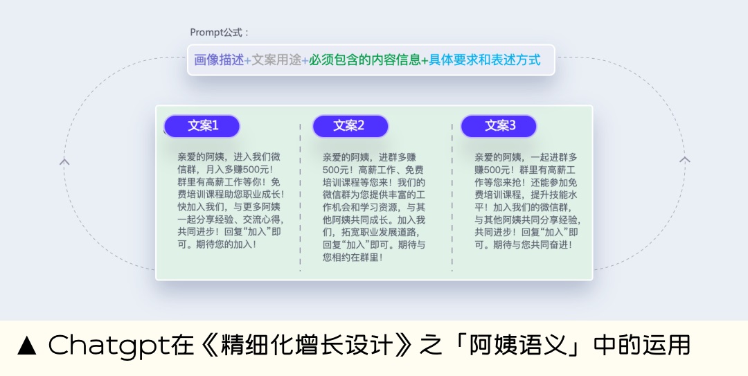 从比尔盖茨的文章中，总结出这份AI时代的生存指南