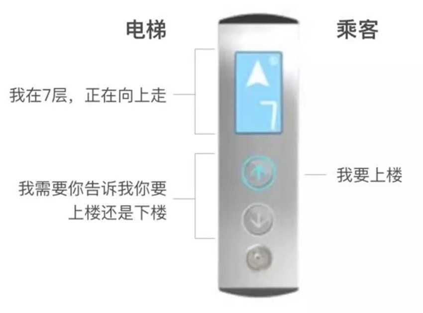 学会自然语言设计法，提前触摸人工智能设计