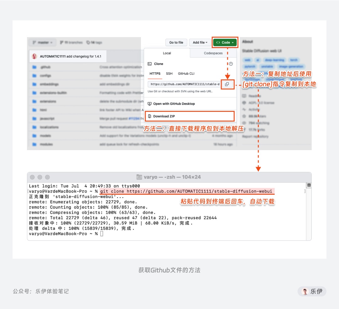 8000字干货！超全面的Stable Diffusion学习指南：安装篇