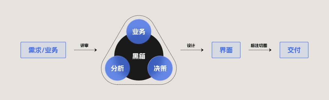 总监深度分析！UI设计也要被AI支配了？