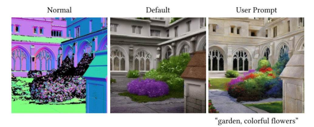 万字长文！带你从零开始入门AI绘画神器Stable Diffusion