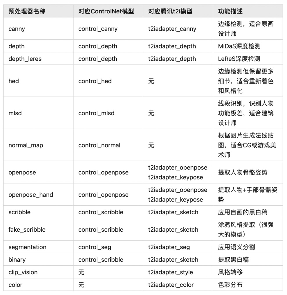 万字长文！带你从零开始入门AI绘画神器Stable Diffusion