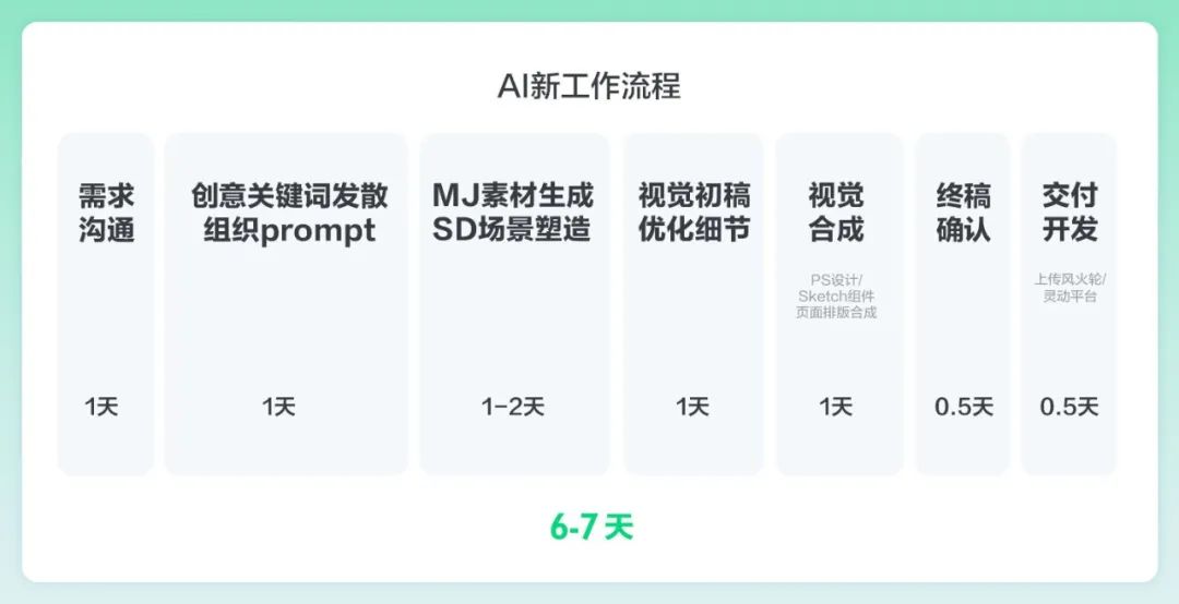 AI绘画实战案例！赶集直招如何用AI提高83%的出图效率？