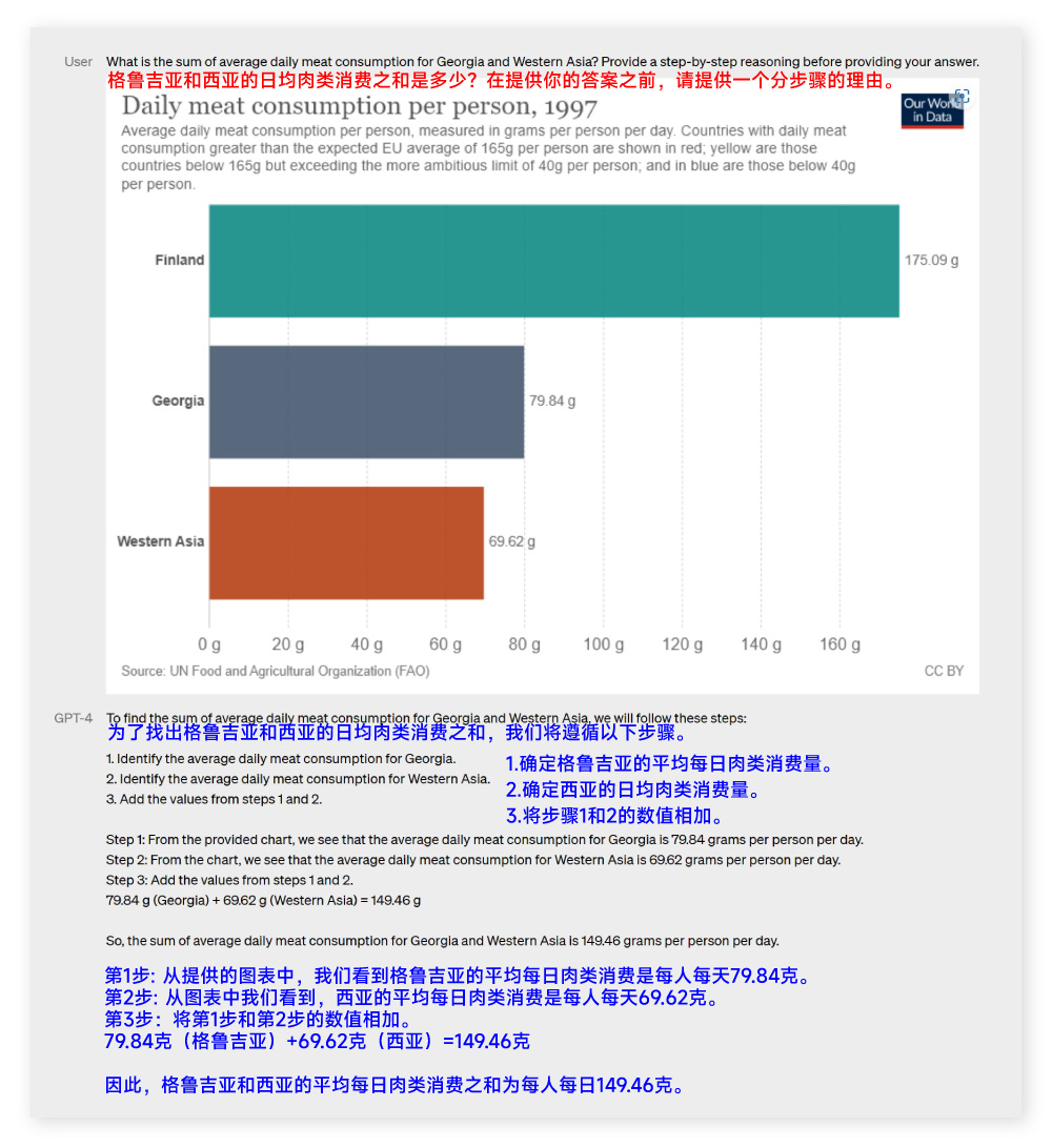 GPT-4 重磅发布！零基础也能一秒做网站了？