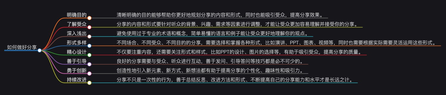 万字总结！可能是最全面的ChatGPT实战指南