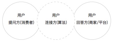 人工智能设计时代，设计师该如何自我进化？