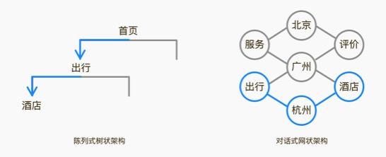 人工智能设计时代，设计师该如何自我进化？