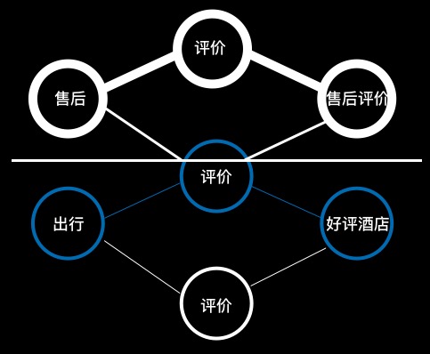 人工智能设计时代，设计师该如何自我进化？