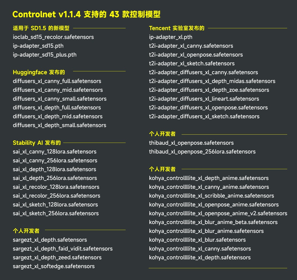 ControlNet 重大更新！直接复制图像风格，可配合 SDXL 大模型使用