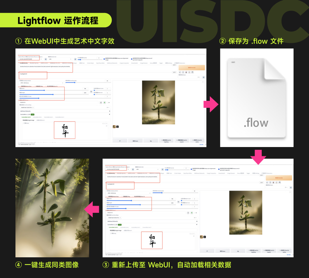 神仙插件 LightFlow！一键复用SD WebUI工作流