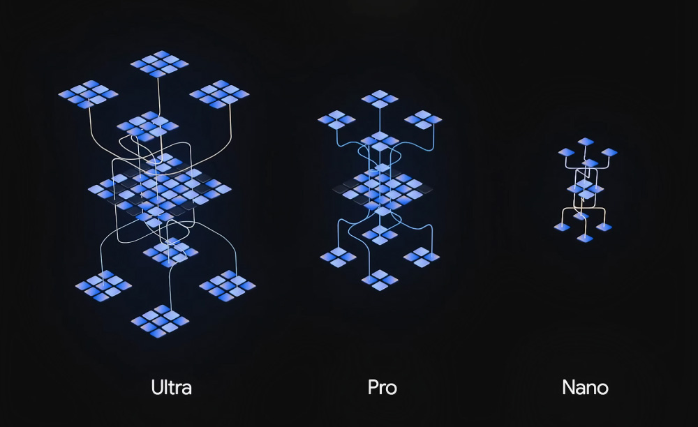 全面超越GPT-4？一文详解Google新模型Gemini