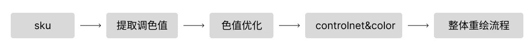 大厂出品！如何用 ControlNet 实现精准的画面色彩控制？