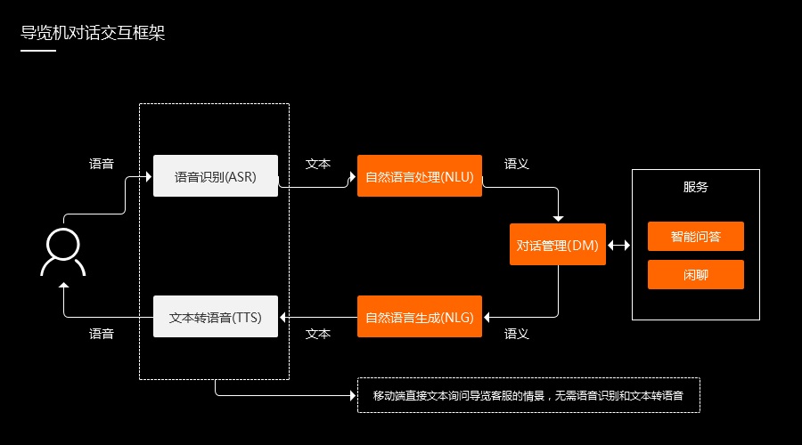 如何提高人工智能交互体验？先来了解这个三元理论