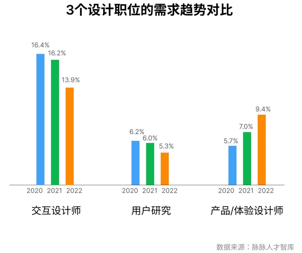 为什么在未来10年，交互设计仍然是关键？