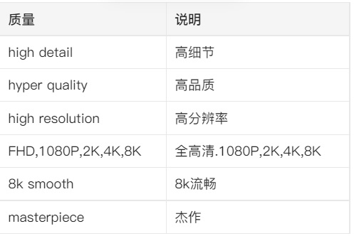 附超多关键词！AI 绘画神器 Midjourney 进阶使用技巧总结