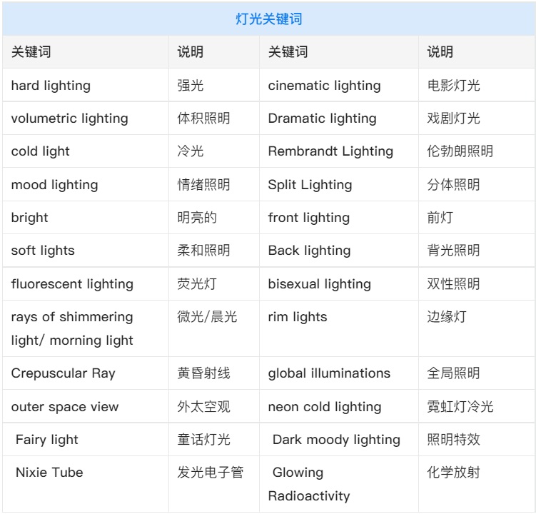 附超多关键词！AI 绘画神器 Midjourney 进阶使用技巧总结