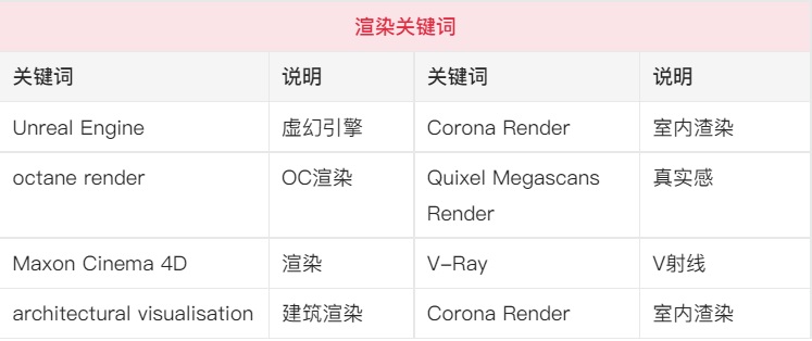 附超多关键词！AI 绘画神器 Midjourney 进阶使用技巧总结