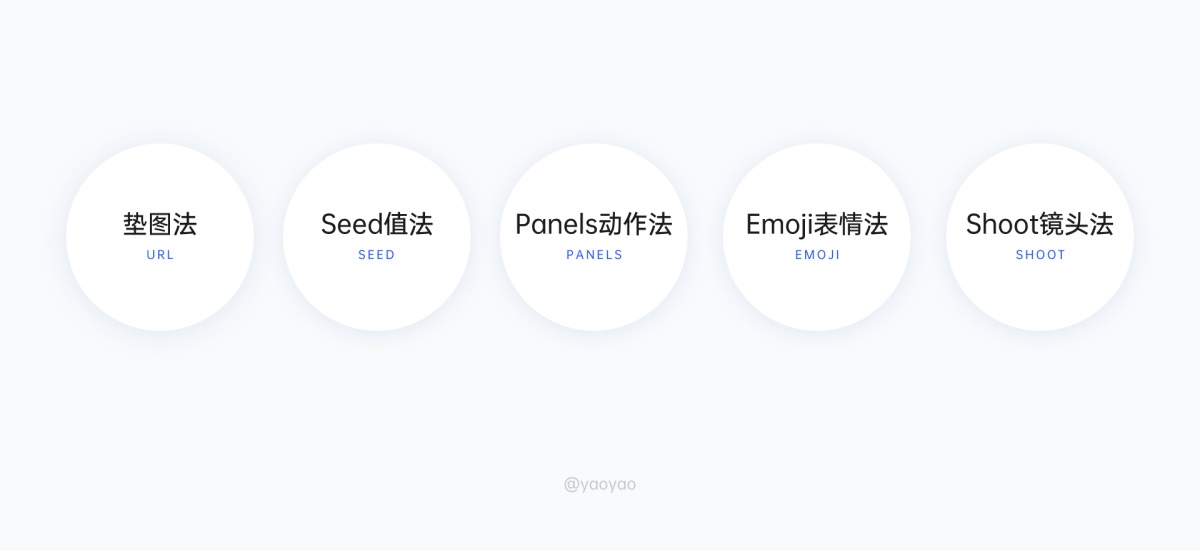 万字干货！Midjourney 如何控制角色一致性？