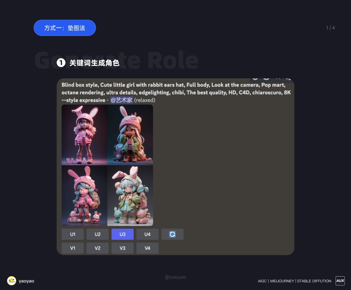 万字干货！Midjourney 如何控制角色一致性？