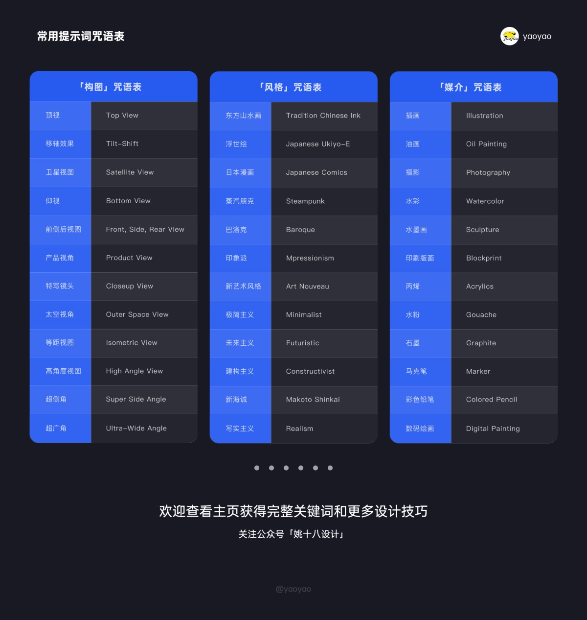 万字干货！Midjourney 如何控制角色一致性？