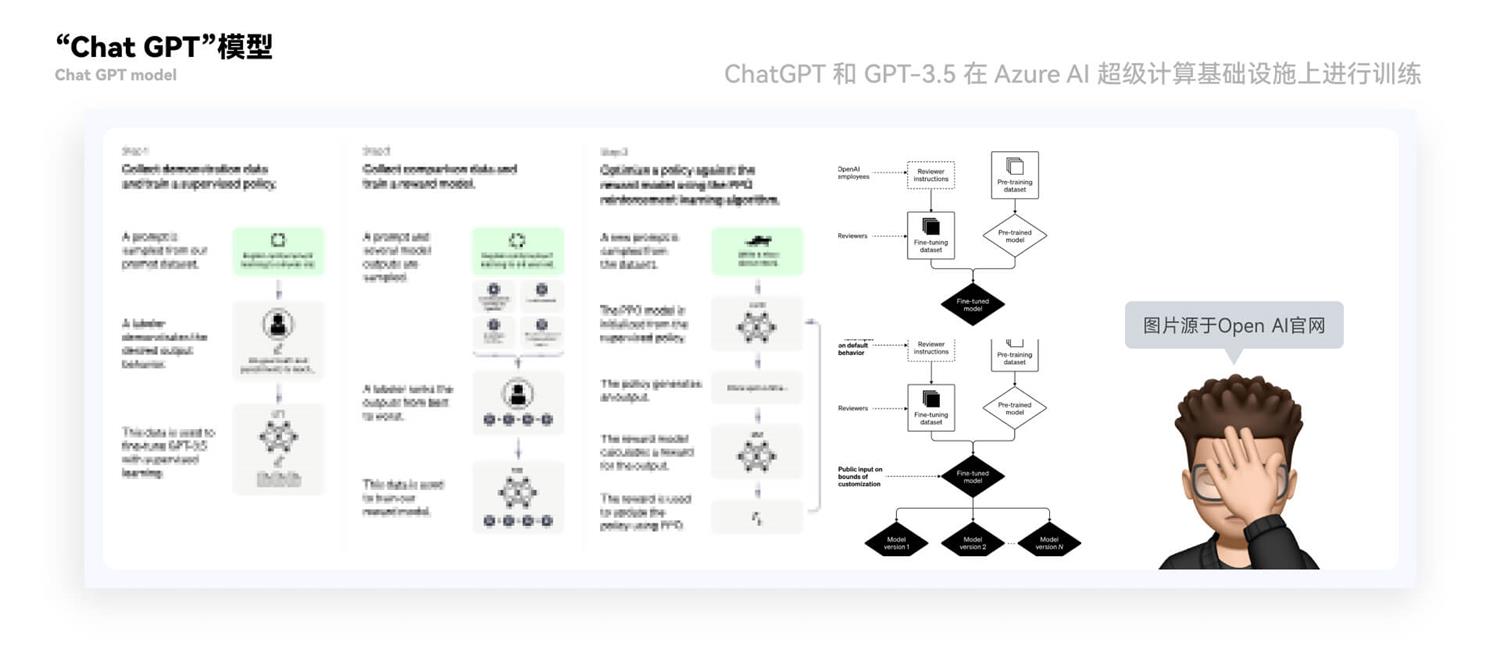 万字解析！帮你完整掌握 Midjourney 和 ChatGPT 的前世今生