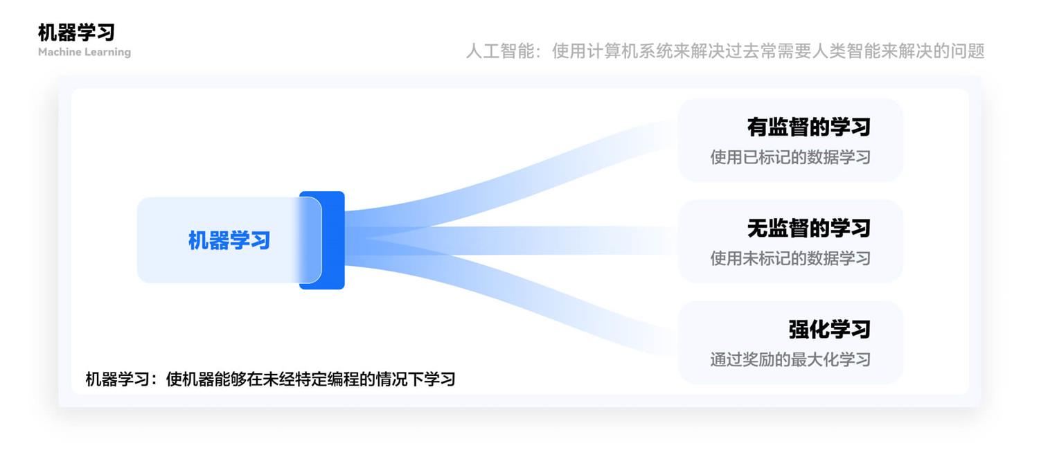 万字解析！帮你完整掌握 Midjourney 和 ChatGPT 的前世今生