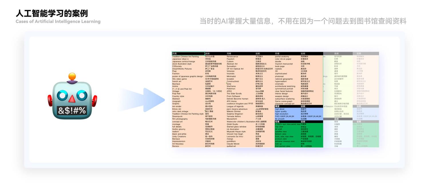 万字解析！帮你完整掌握 Midjourney 和 ChatGPT 的前世今生