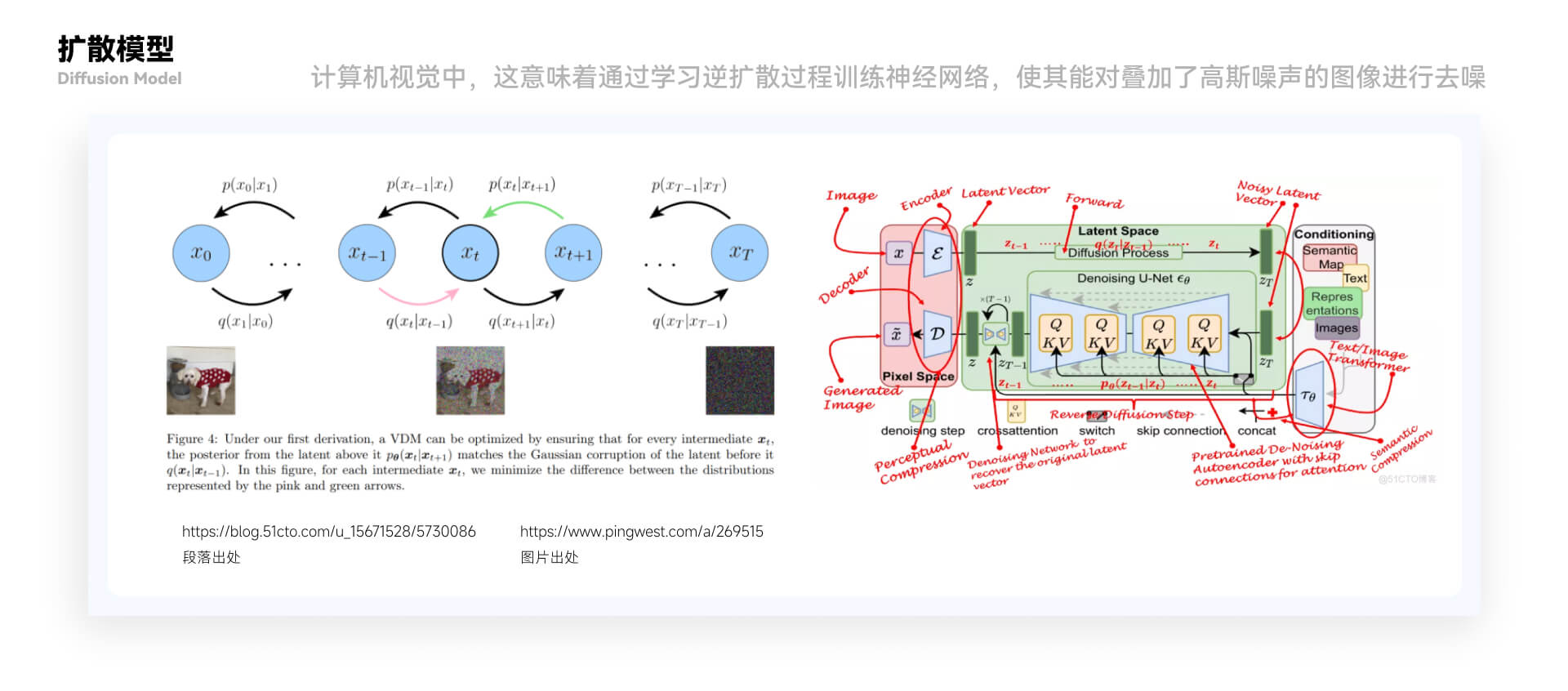 万字解析！帮你完整掌握 Midjourney 和 ChatGPT 的前世今生