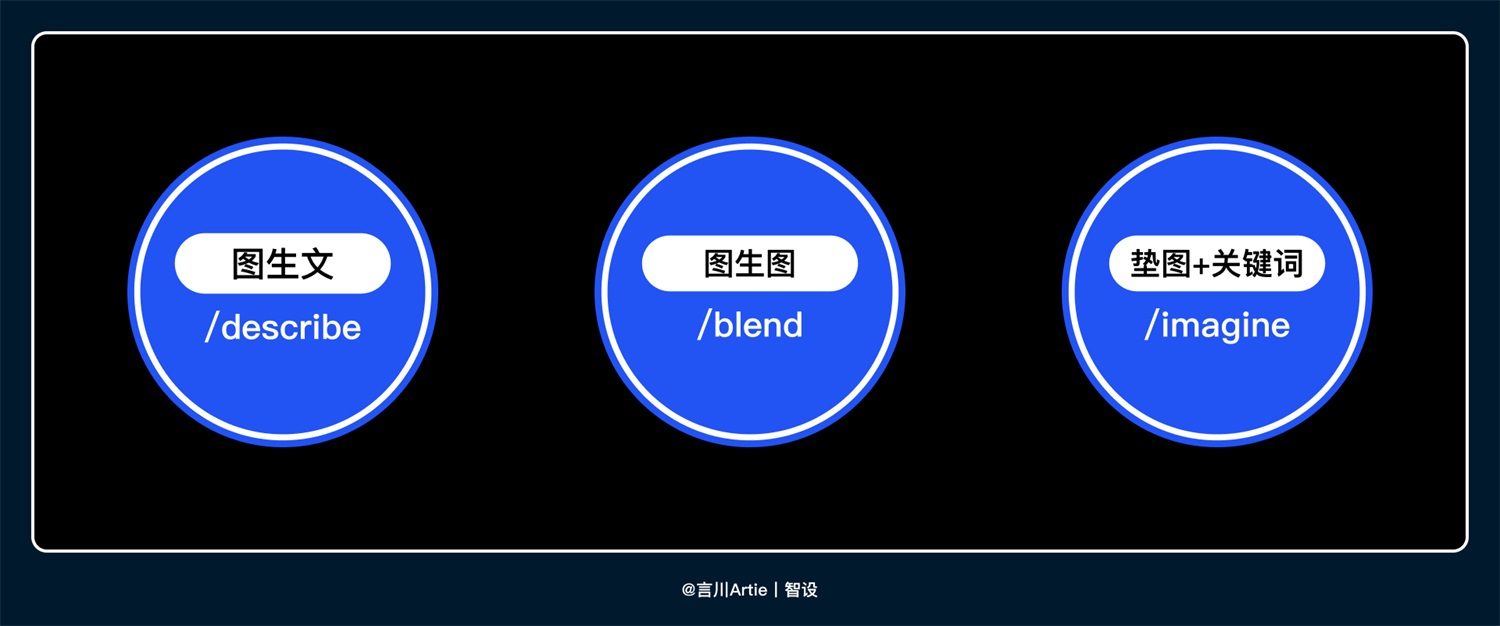 AIGC如何应用到实战？4个案例帮你快速掌握！