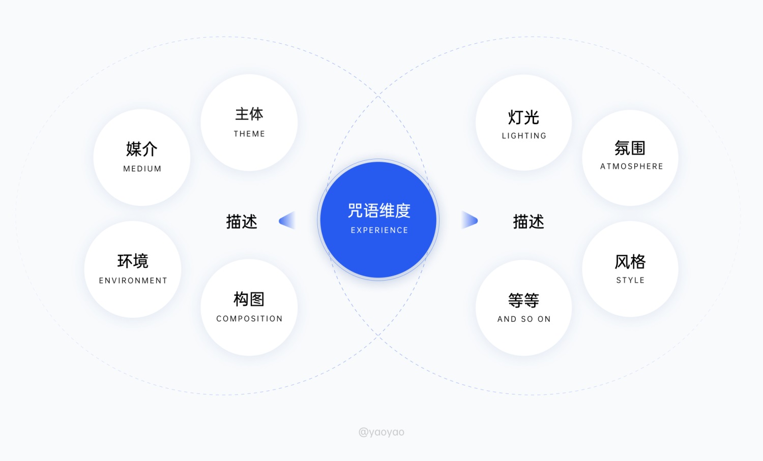 8000字干货！Midjourney 零基础必备的控图技巧！