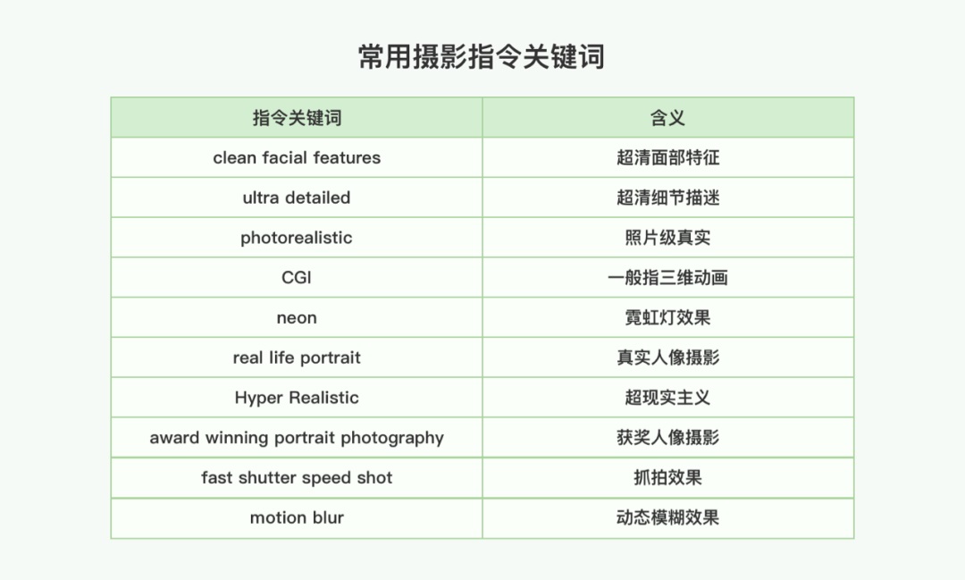 Midjourney控图差？6个技巧帮你提升控图质量！