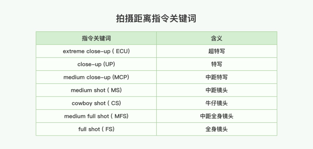 Midjourney控图差？6个技巧帮你提升控图质量！