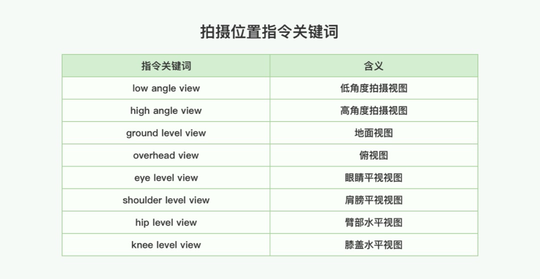 Midjourney控图差？6个技巧帮你提升控图质量！