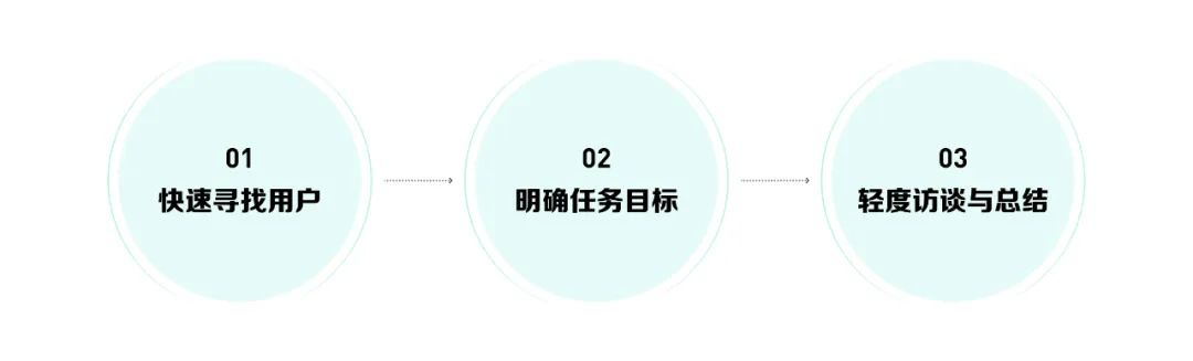 腾讯高手出品！如何用 AIGC 快速完成设计用研探索？