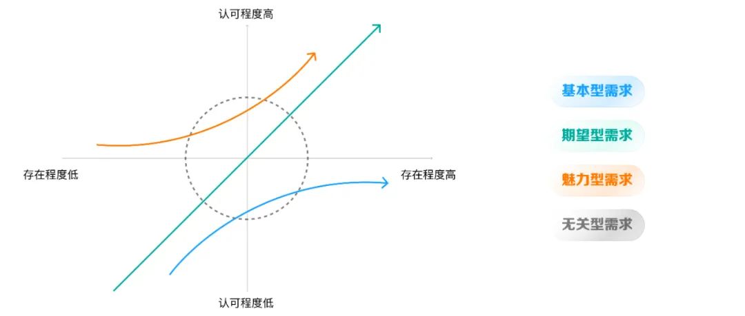 腾讯高手出品！如何用 AIGC 快速完成设计用研探索？